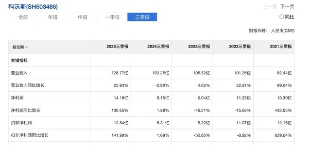 2025清洁电器行业大洗牌：科沃斯如何凭“全球化飞轮”重夺综合排名第一？