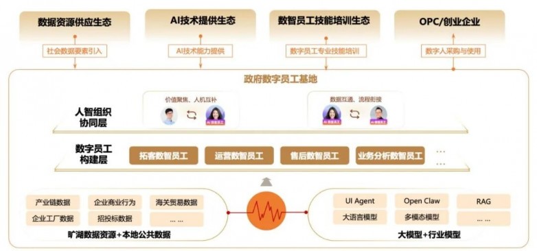 科创无界,智赋产业|福布斯环球科创联盟×汉数科技,共建 AI 新生态