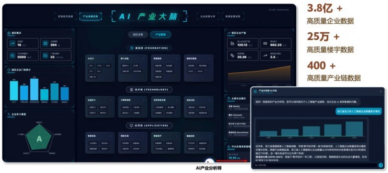 科创无界,智赋产业|福布斯环球科创联盟×汉数科技,共建 AI 新生态