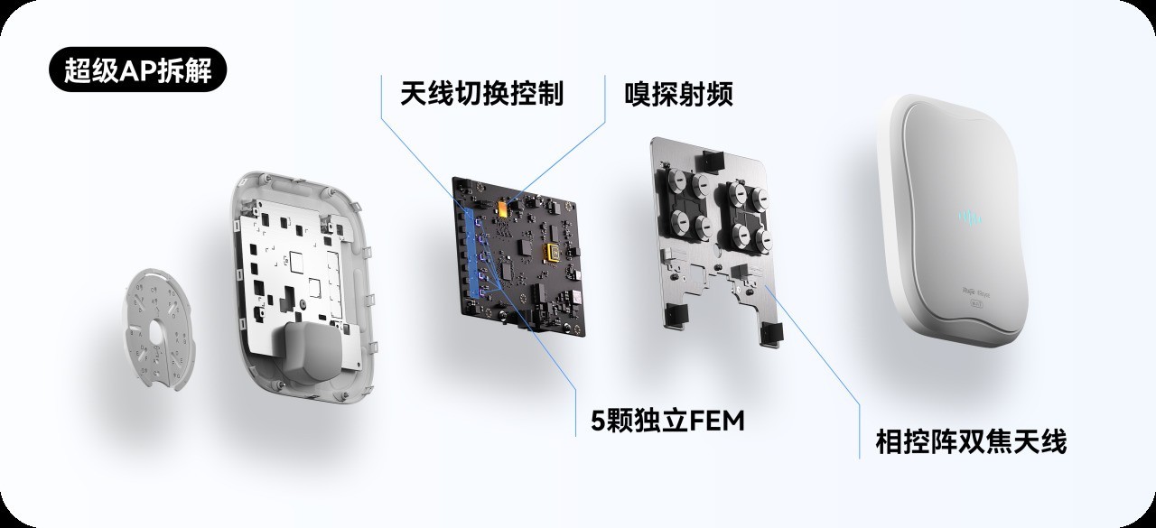企业工厂网络该如何升级?锐捷睿易给出以智驾云为核心的全套解法