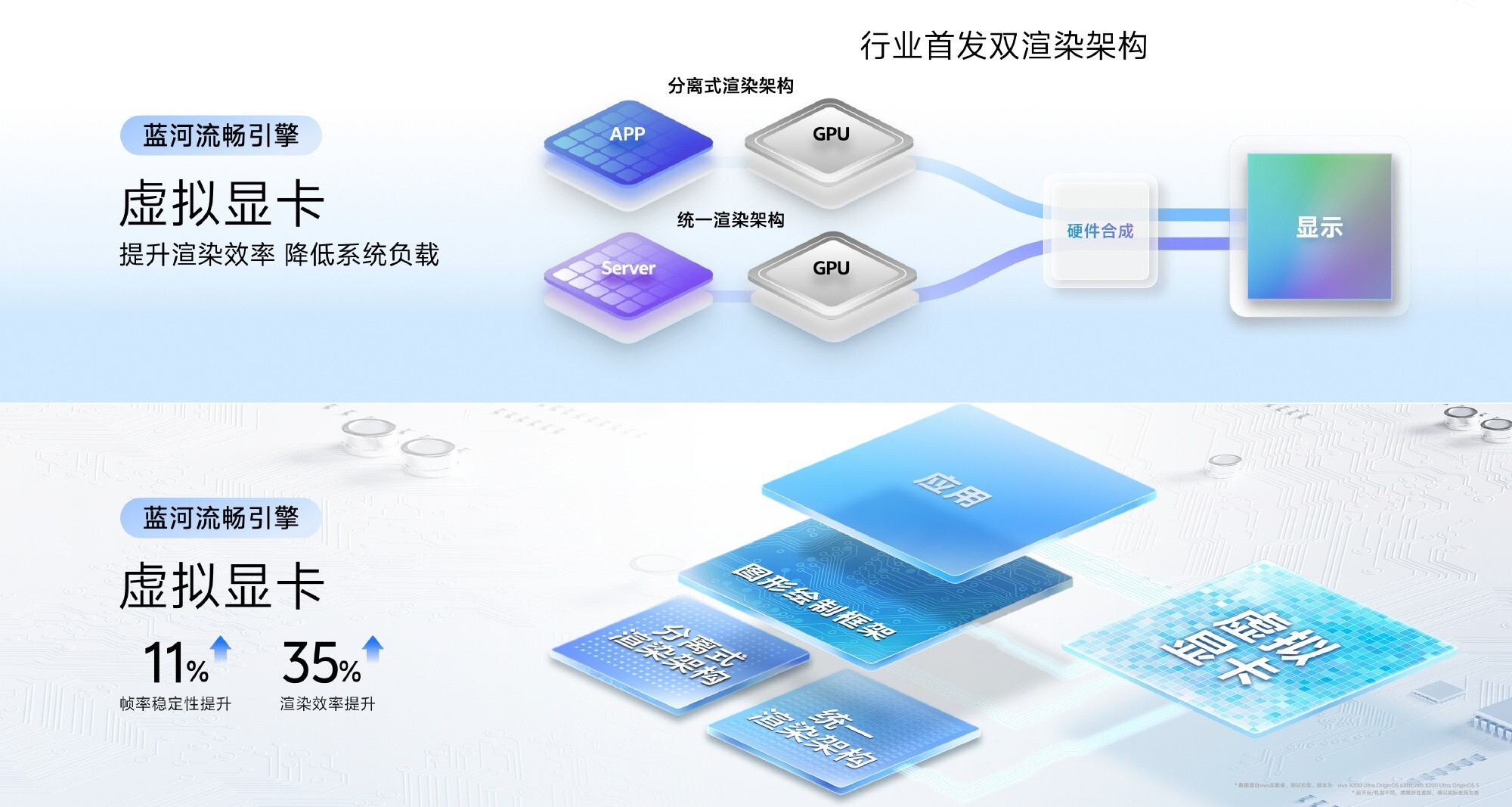 一文看懂2025vivo开发者大会 原系统6重铸自然流畅体验