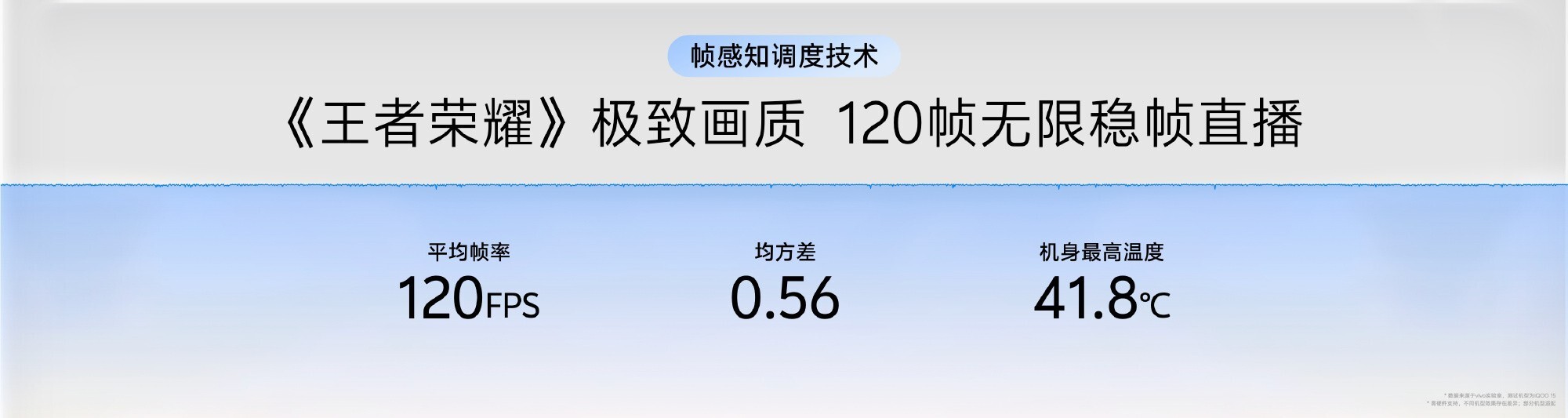 一文看懂2025vivo开发者大会 原系统6重铸自然流畅体验