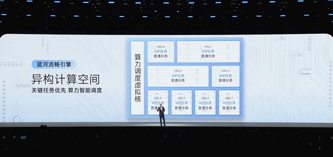 一文看懂2025vivo开发者大会 原系统6重铸自然流畅体验