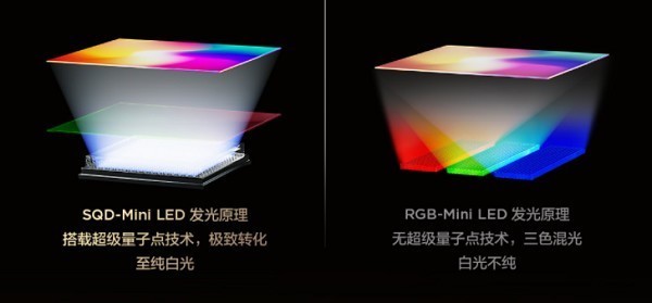 有一种绝杀叫你买RGB我买SQD,100%全局高色域用上才知道有多爽!