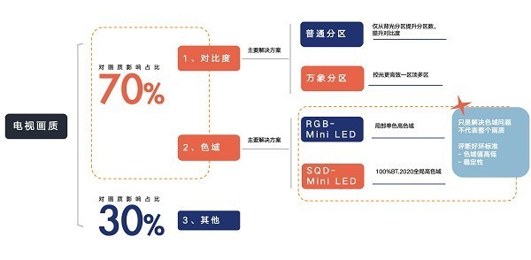 有一种绝杀叫你买RGB我买SQD,100%全局高色域用上才知道有多爽!
