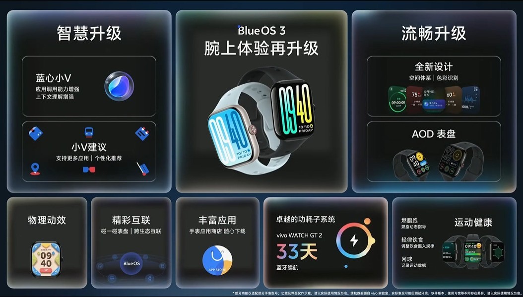 一文看懂2025vivo开发者大会 原系统6重铸自然流畅体验