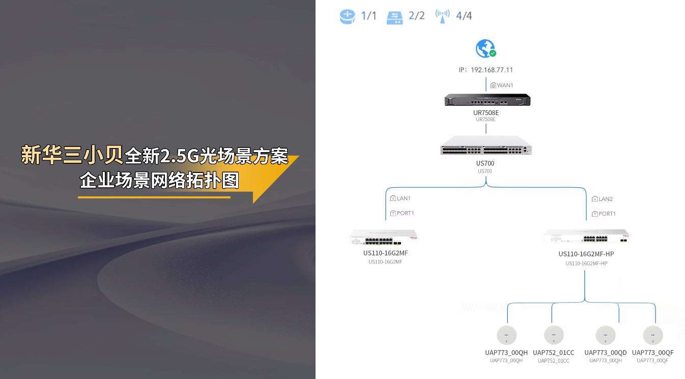 ��ҵ��Ҫ����������������ʵ���»���С��ȫ��2.5G�ⳡ�����������㣡
