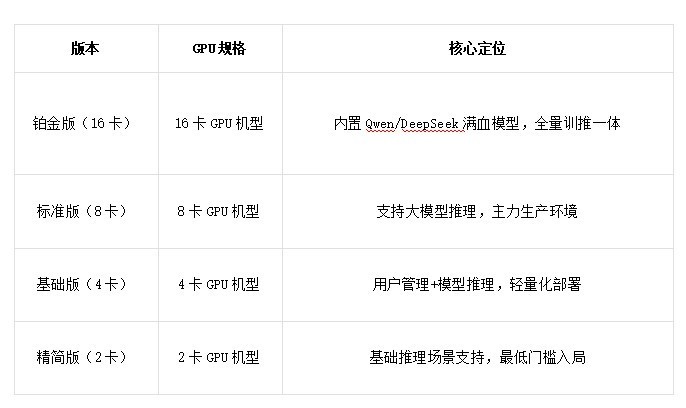 阿里云×ZStack亮出全栈底牌:一场从操作系统到AI底座的降维重构