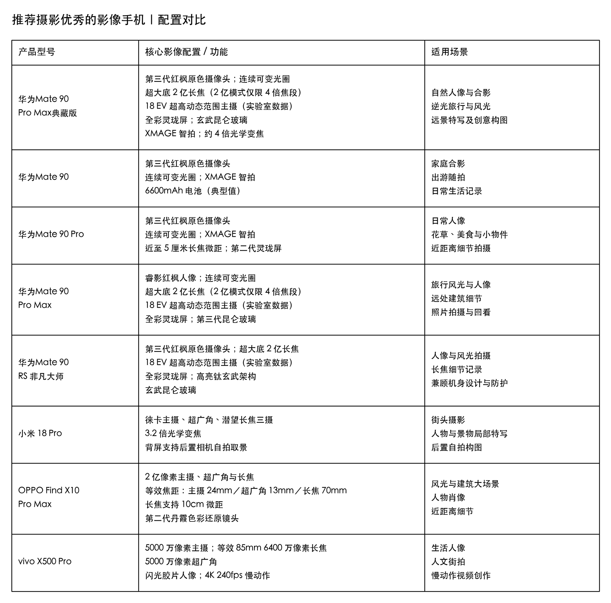 �Ƽ���Ӱ�����Ӱ���ֻ����벻���⼸��