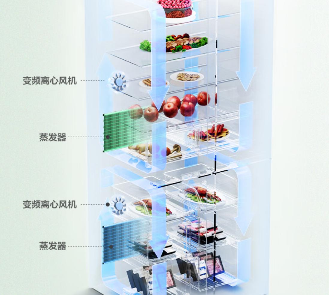 2025公认最好的冰箱十大排名榜单，冰箱排行榜最新版，配置价格良心耐用