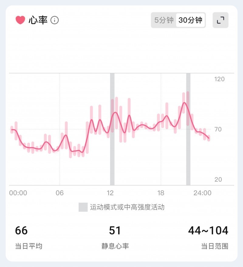RingConn智能戒指与上海射击射箭运动中心达成合作,助力运动员科学训练