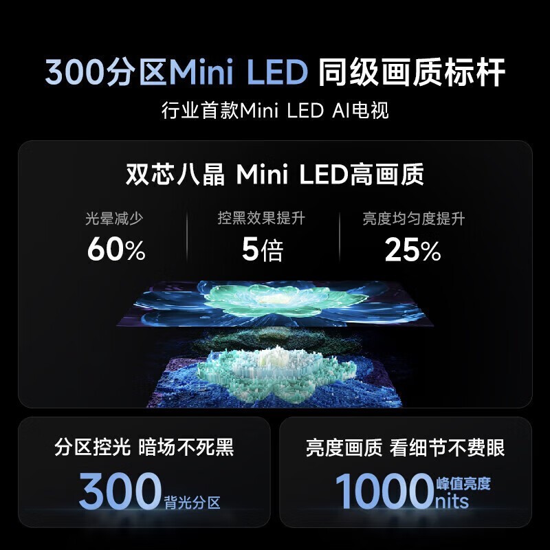 Vidda X Mini 75V1N-X Һʱػ