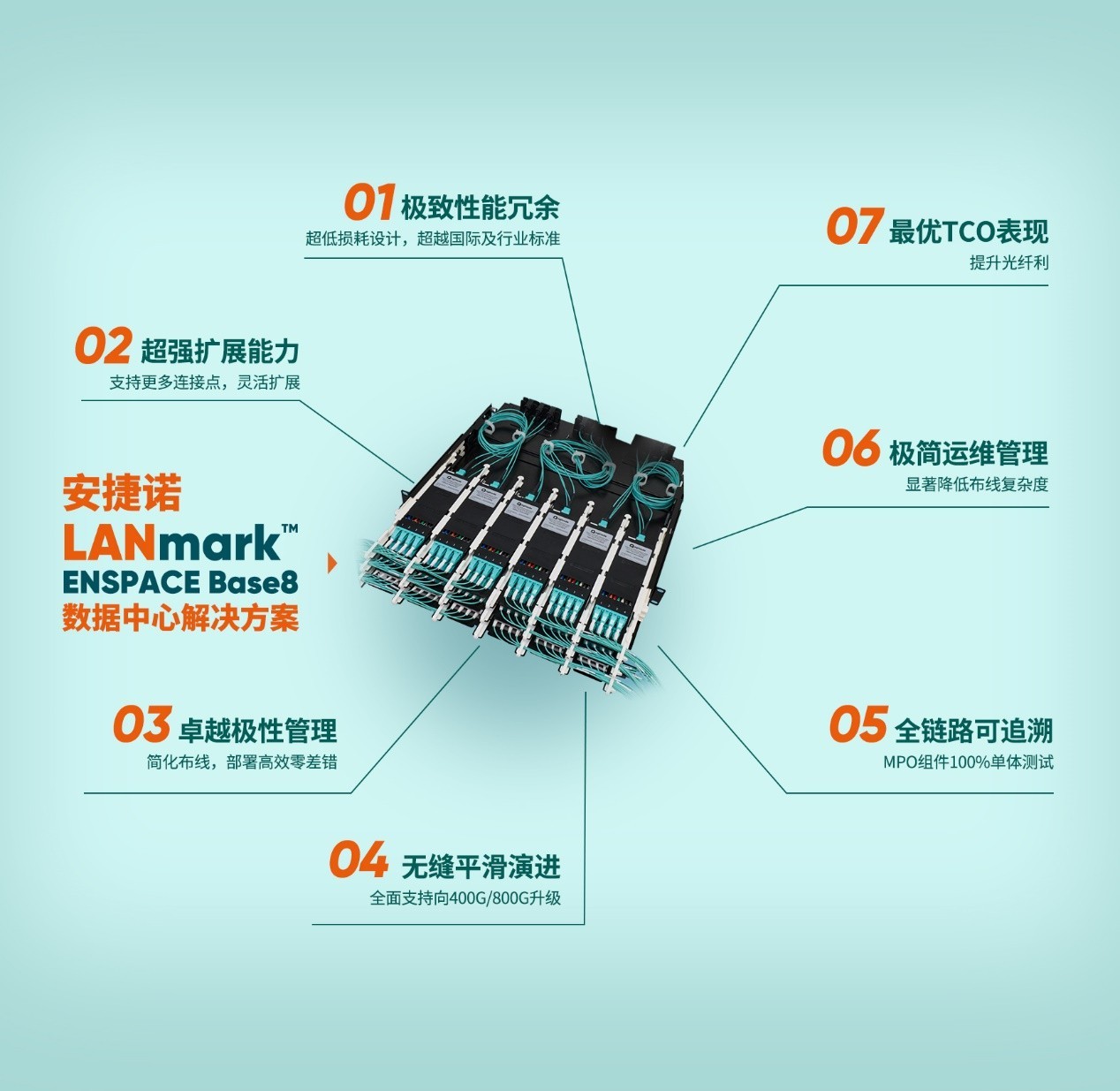 ����ʱ���ı�Ȼѡ��Ϊʲô8о������Ϊ���������ۺϲ��ߵ��·�ʽ��