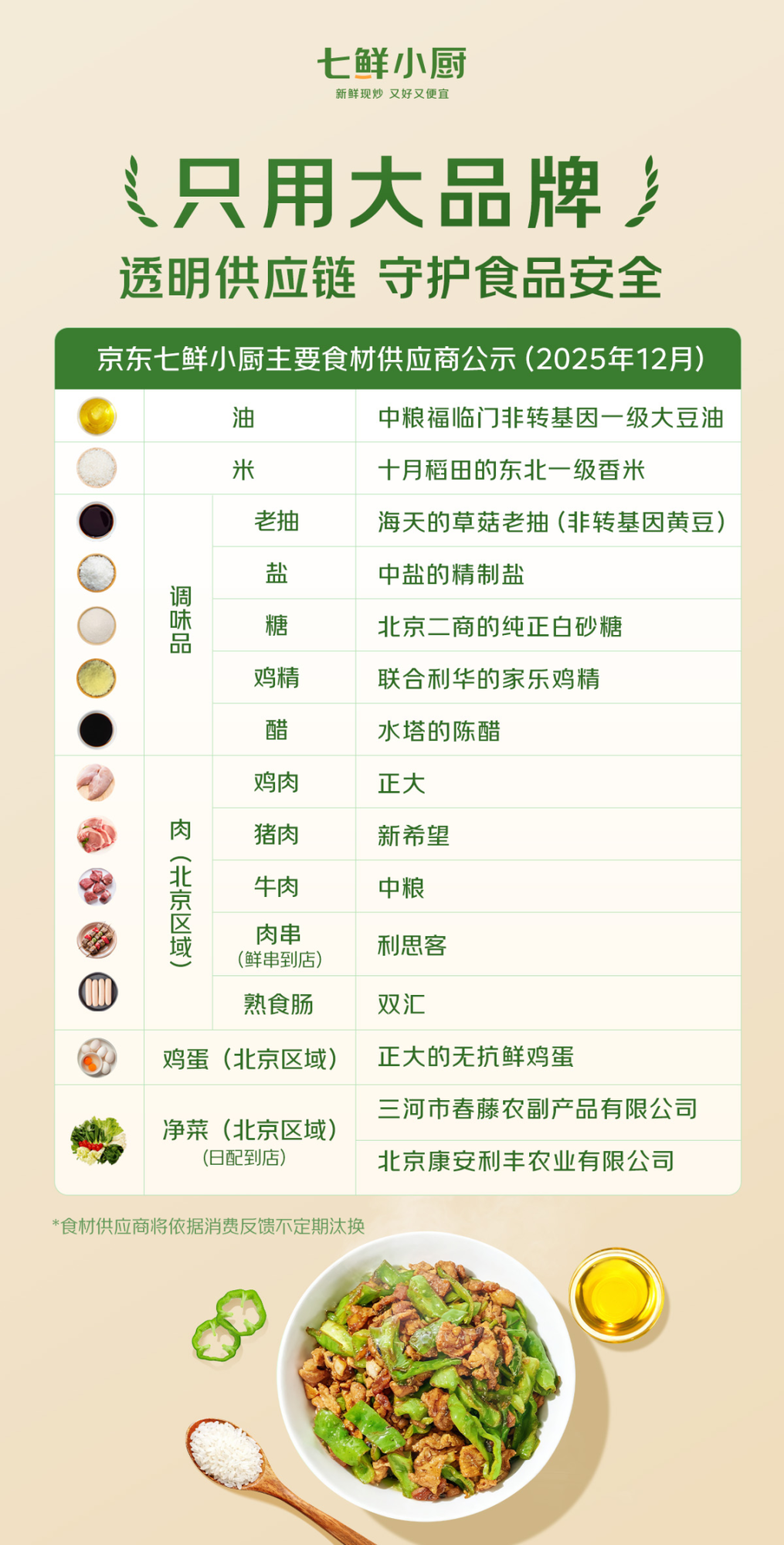 七鲜小厨四月开30店,赠4万份巧克力迎新年