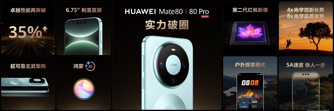 �Ǽ۳�����ʲô����ƪ��ΪMate 80ѡ�����䣬�����Ǯ���ڵ�����