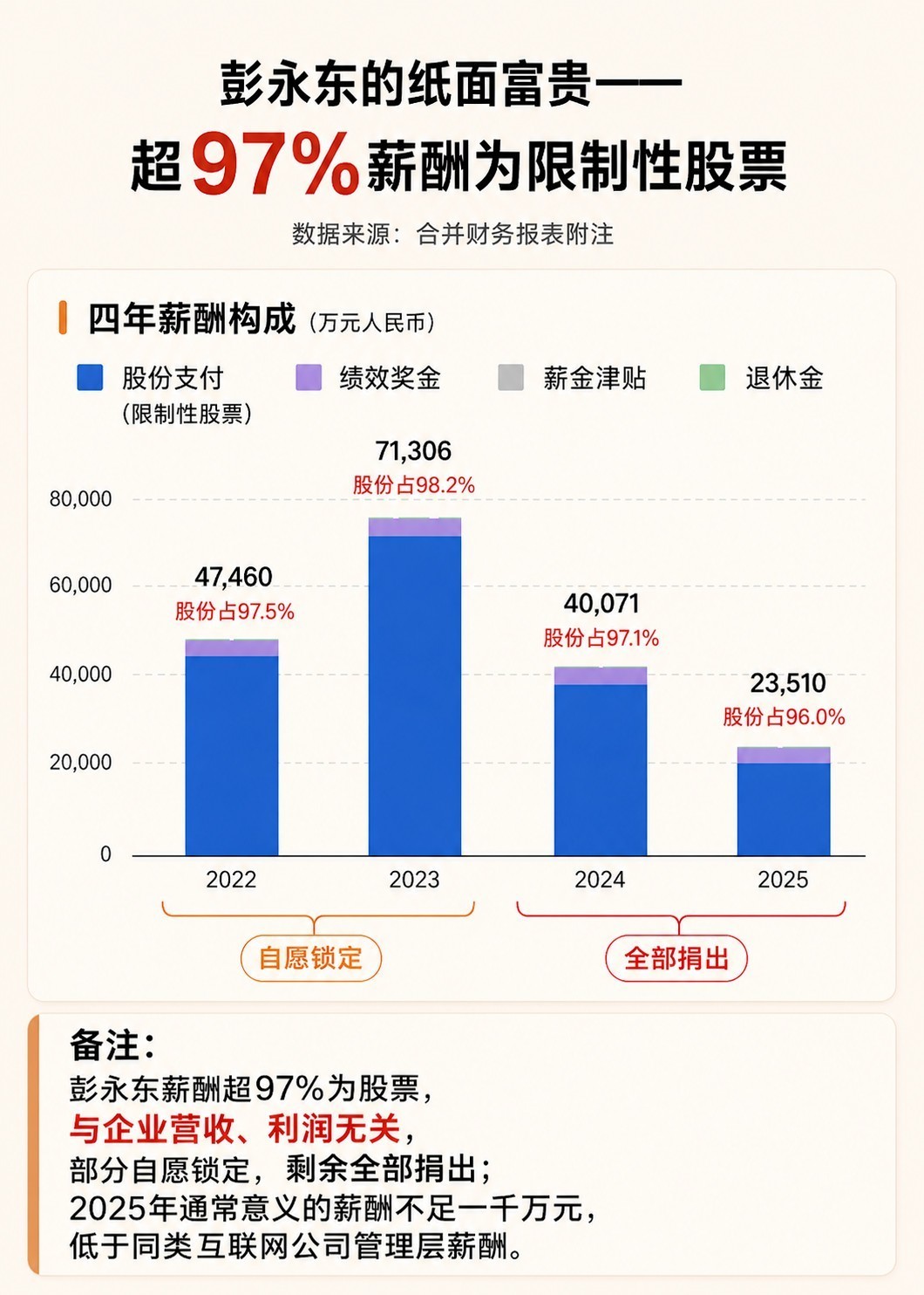 抛开标签看本质！全面拆解贝壳薪酬对比背后真相