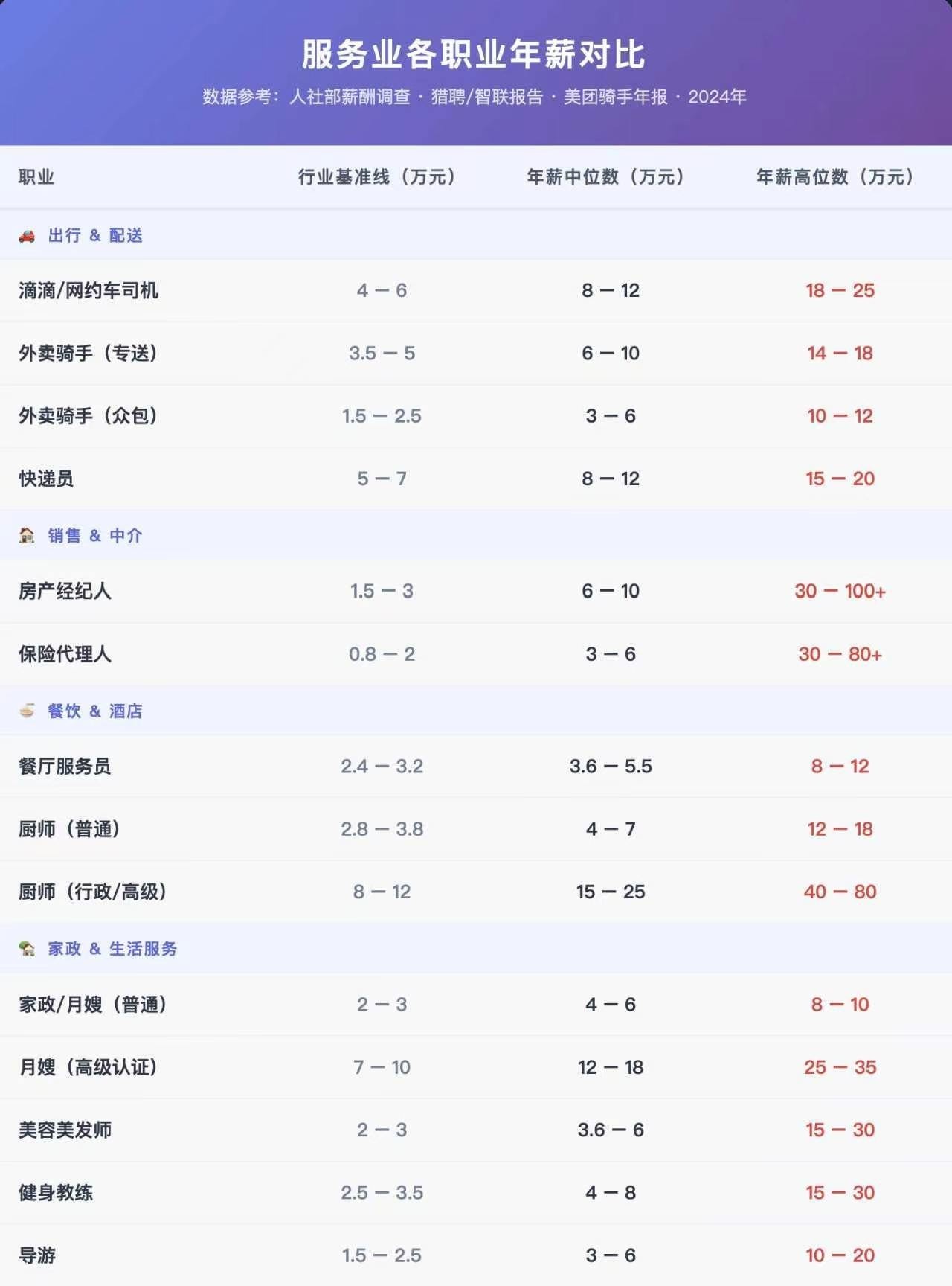 抛开标签看本质！全面拆解贝壳薪酬对比背后真相
