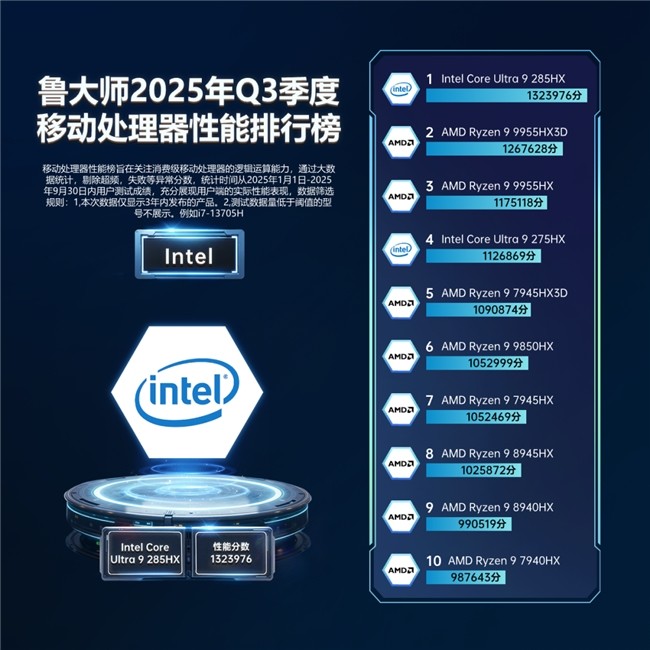 鲁大师2025年PC Q3季报:将阉割进行到底