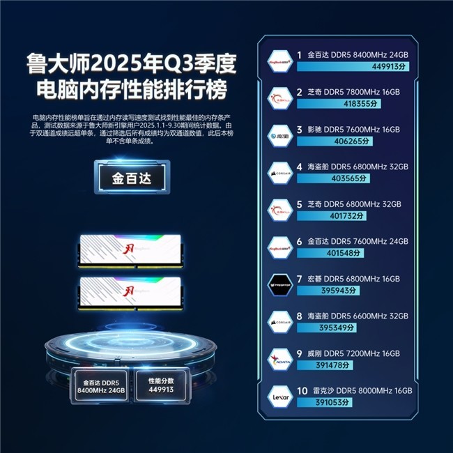 鲁大师2025年PC Q3季报:将阉割进行到底