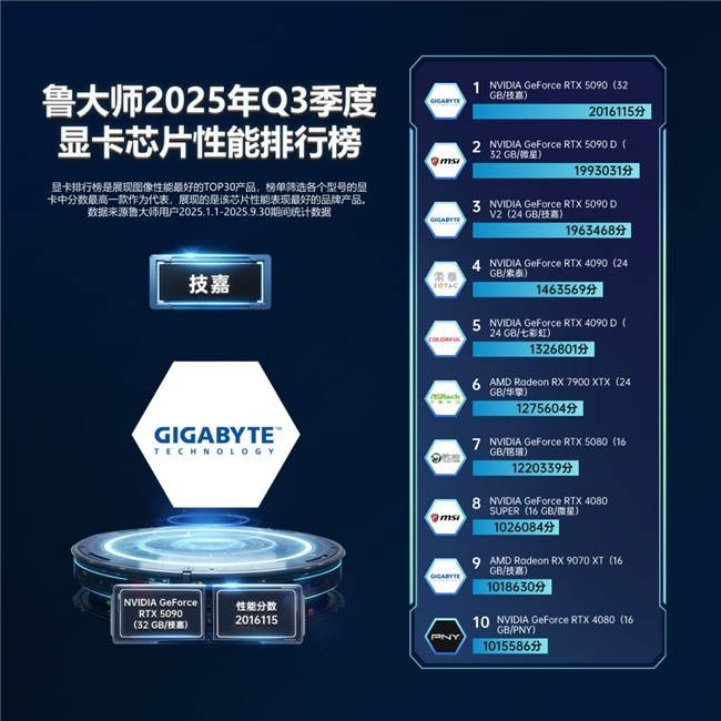 鲁大师2025年PC Q3季报:将阉割进行到底