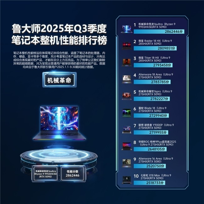鲁大师2025年PC Q3季报:将阉割进行到底