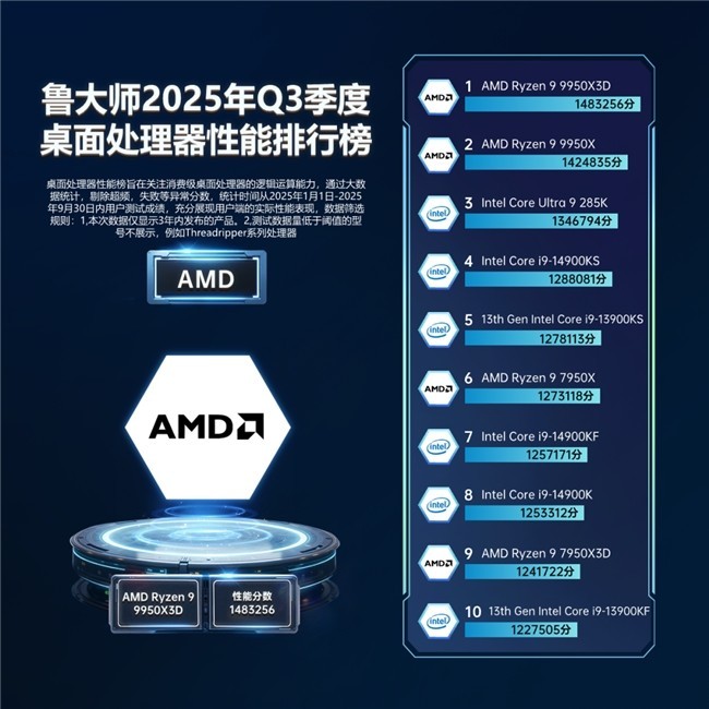 鲁大师2025年PC Q3季报:将阉割进行到底