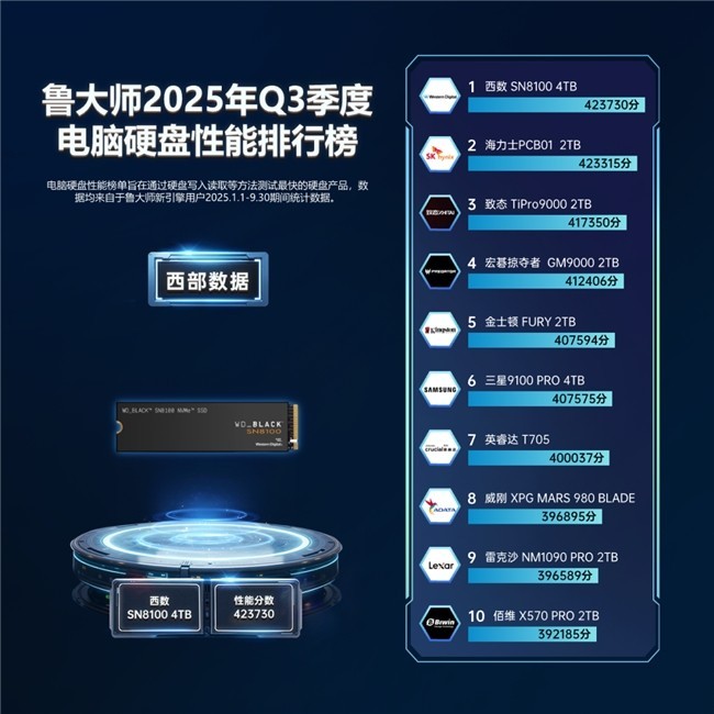 鲁大师2025年PC Q3季报:将阉割进行到底