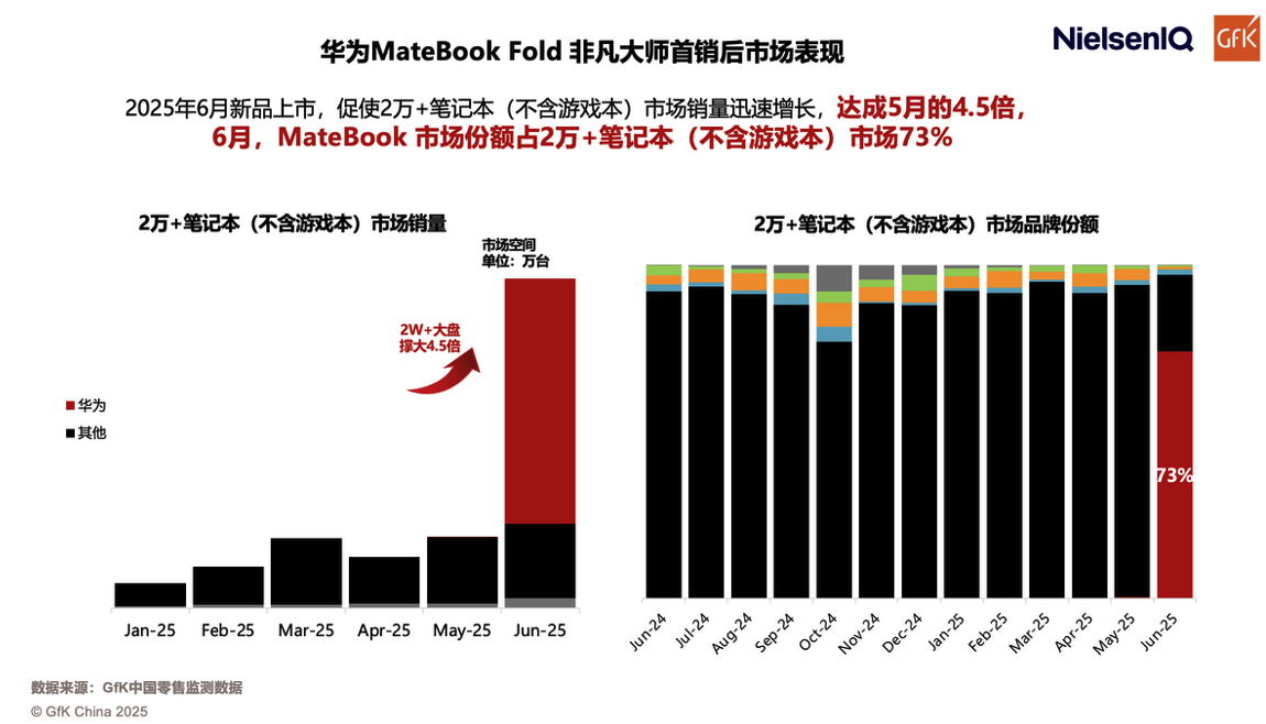 �û�������ҵ�Ͽɣ����ɵ���2025��ն����ý����ѡ����