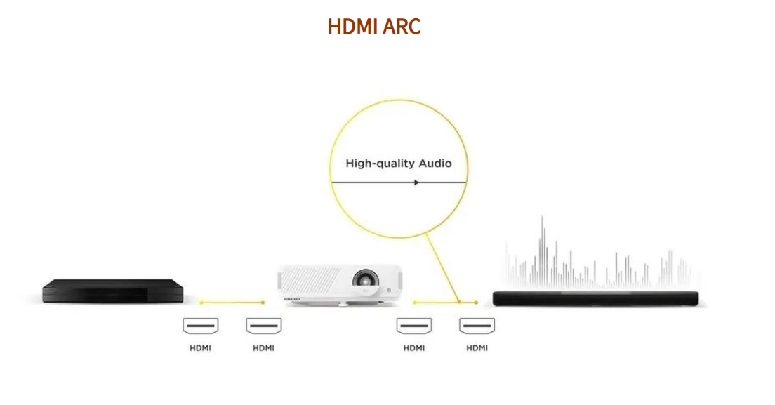 画质再升级!优派LX720-4KC,4K激光投影惊喜来袭