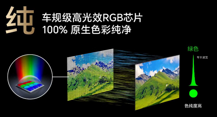 赛场见真章!海信RGB-Mini LED:以中国显示科技,定义世界杯观赛新标杆