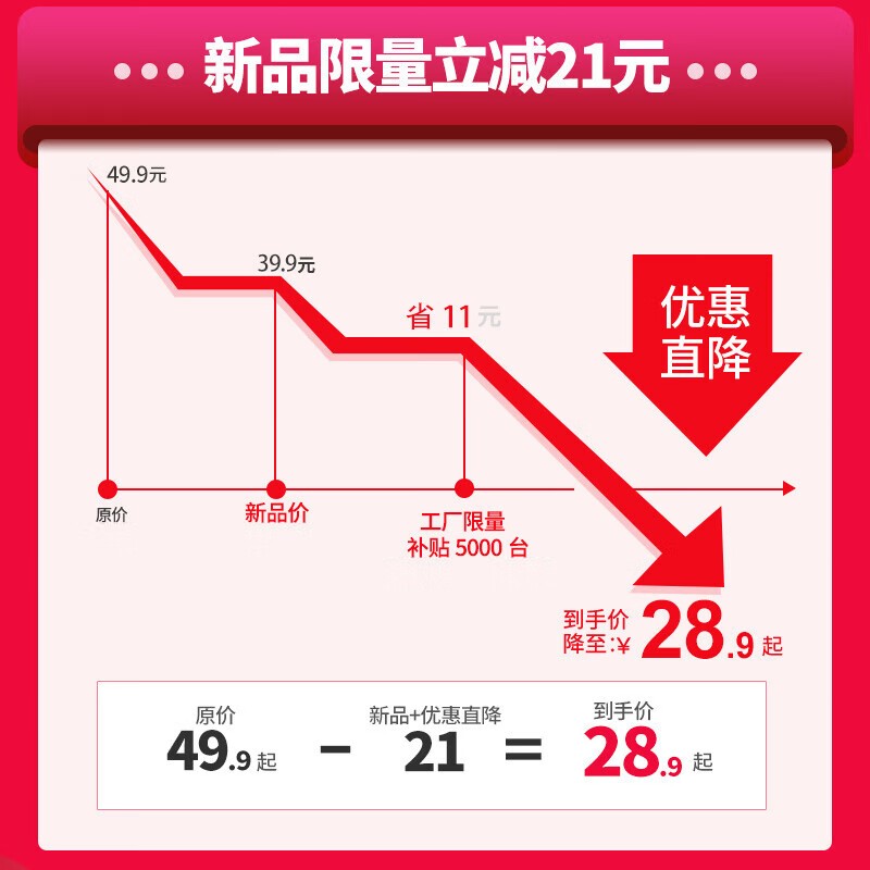 ӵʱ28.53Ԫ