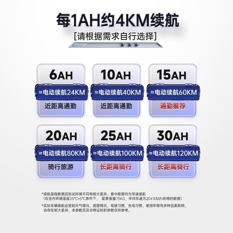 凤凰电动自行车京东促销,通勤神器限时特惠1399元