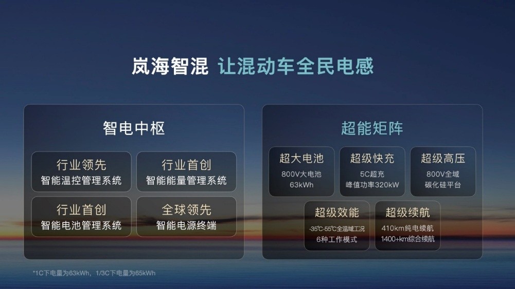 岚图汽车股改更名 介绍方式登陆港股迈出关键一步