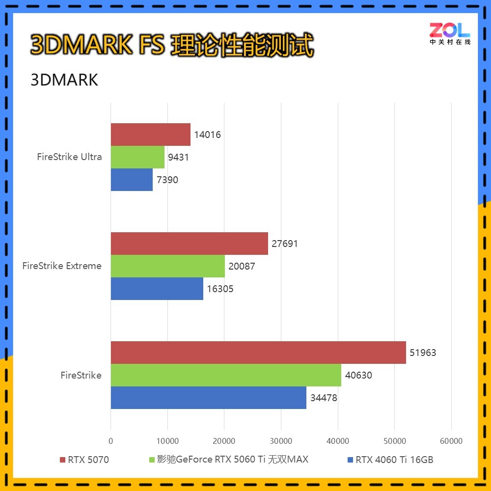ӰGeForce RTX 5060 Ti ˫MAXԿ 20mm ɶ칤