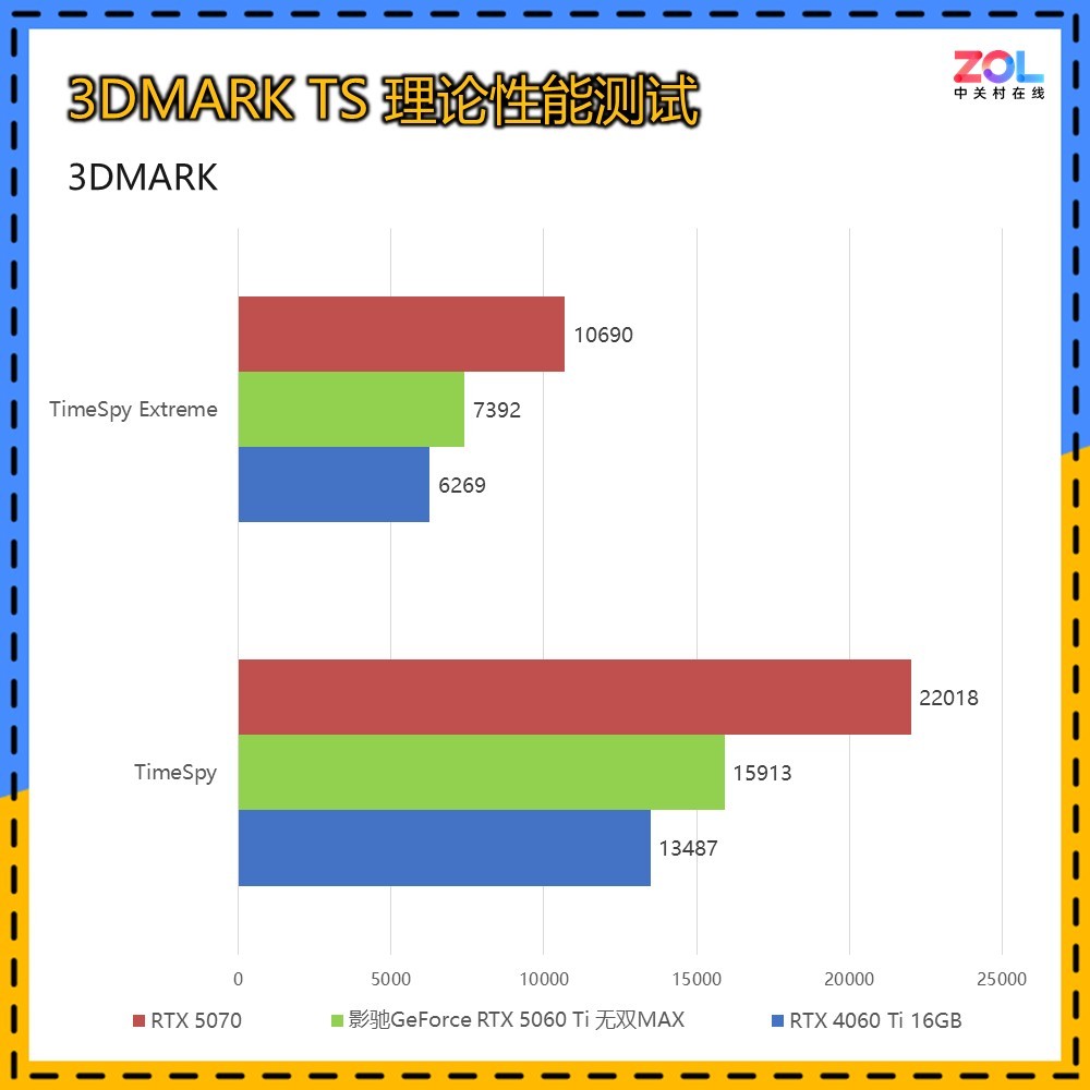 ӰGeForce RTX 5060 Ti ˫MAXԿ 20mm ɶ칤