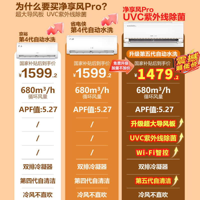 奥克斯冷暖空调大1匹一级能效净享风Pro限时特惠1230元