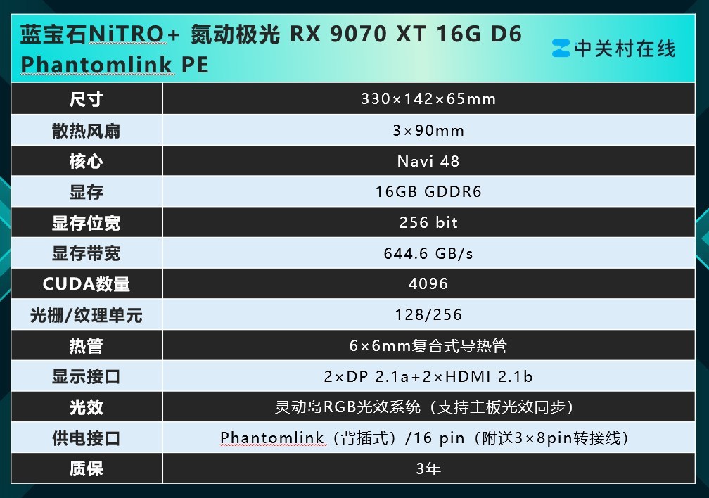 ����ʯNiTRO+��������RX 9070 XT 16G D6 Phantomlink PE���� ��ֵ���ܳ�Ⱥ