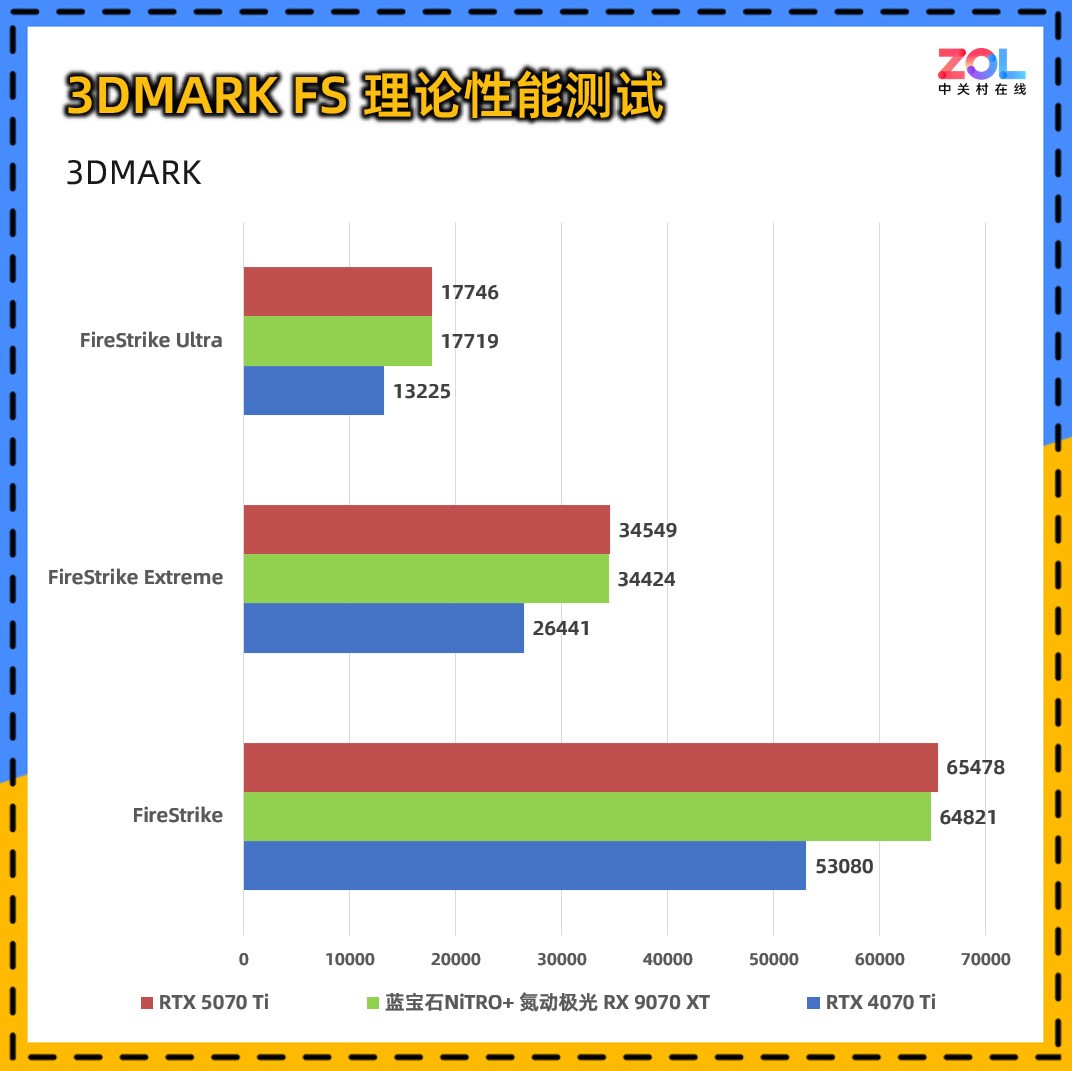 ����ʯNiTRO+��������RX 9070 XT 16G D6 Phantomlink PE���� ��ֵ���ܳ�Ⱥ
