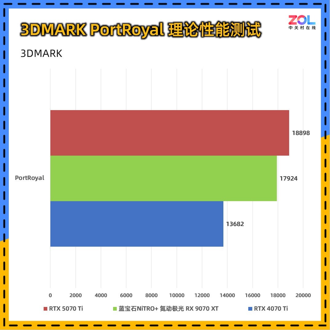 ����ʯNiTRO+��������RX 9070 XT 16G D6 Phantomlink PE���� ��ֵ���ܳ�Ⱥ