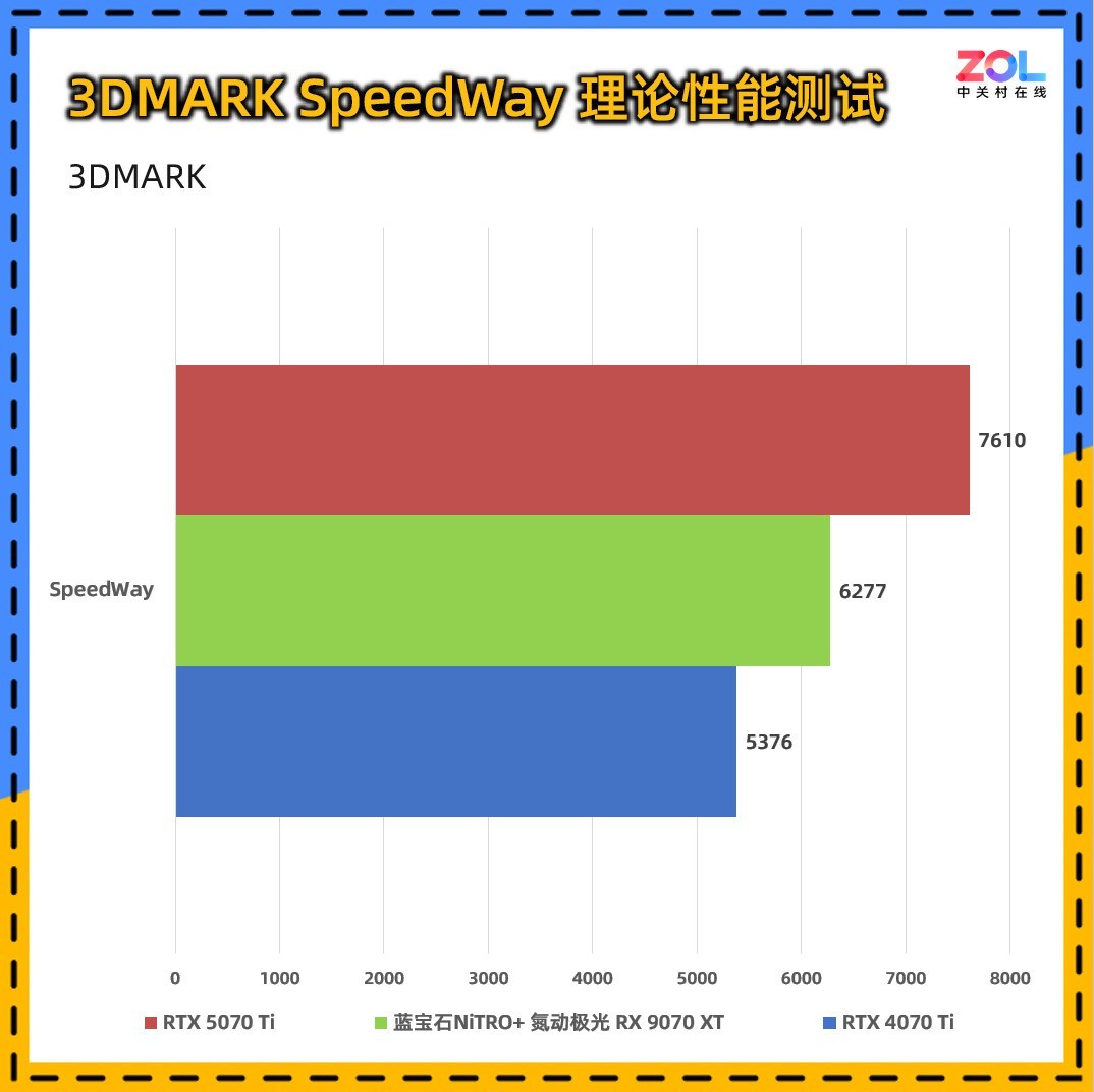 ����ʯNiTRO+��������RX 9070 XT 16G D6 Phantomlink PE���� ��ֵ���ܳ�Ⱥ