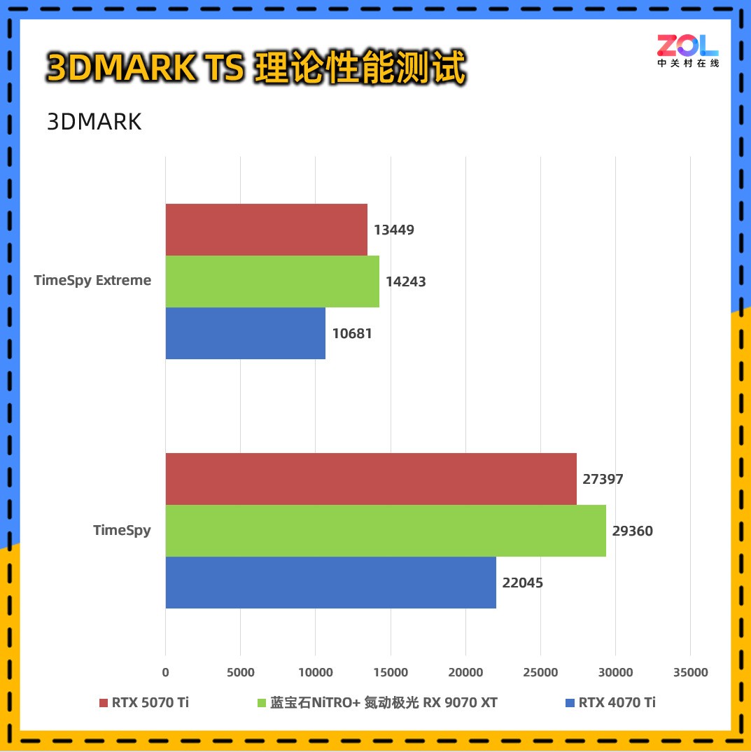 ����ʯNiTRO+��������RX 9070 XT 16G D6 Phantomlink PE���� ��ֵ���ܳ�Ⱥ
