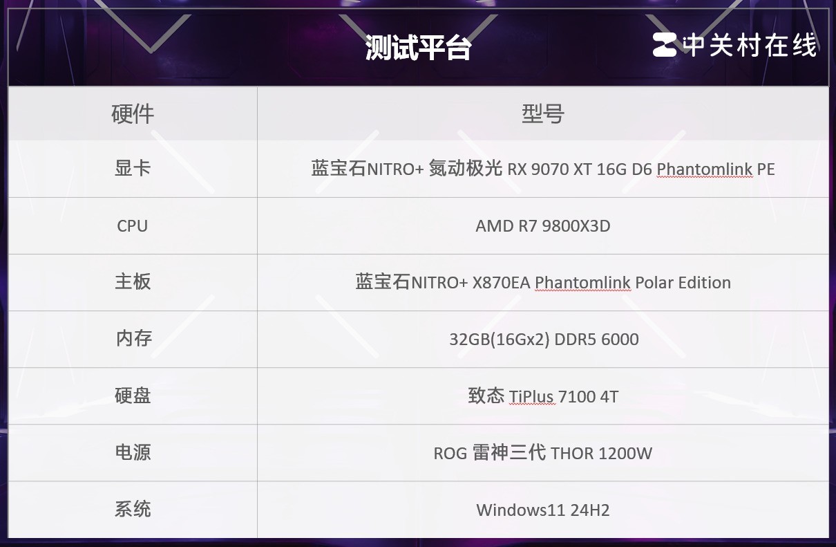 ����ʯNiTRO+��������RX 9070 XT 16G D6 Phantomlink PE���� ��ֵ���ܳ�Ⱥ