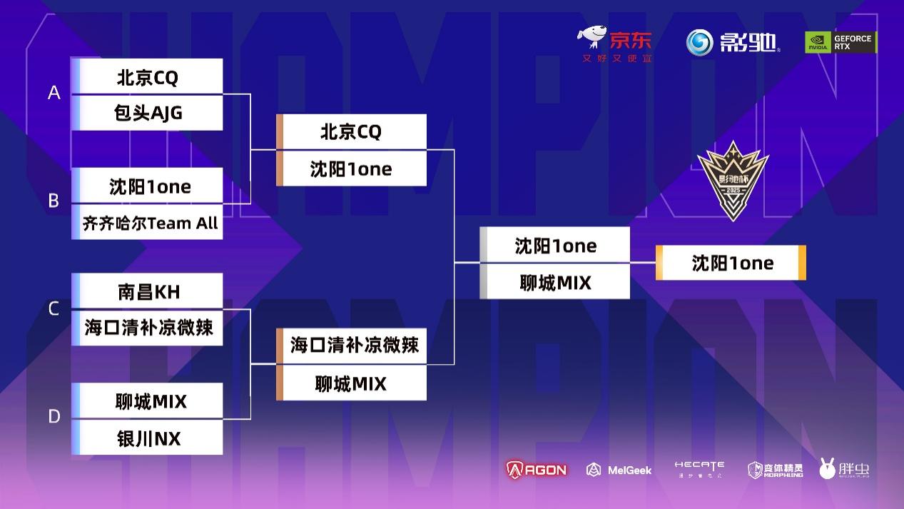 2025Ӱ�۱������羺������ȫ���ܾ���Բ����Ļ��