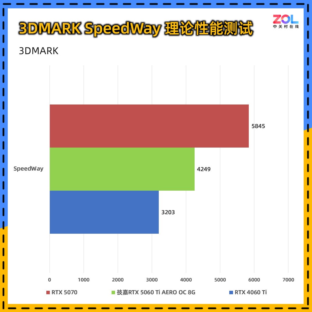 技嘉RTX 5060 Ti AERO OC 8G显卡评测:颜值系2K游戏甜品卡