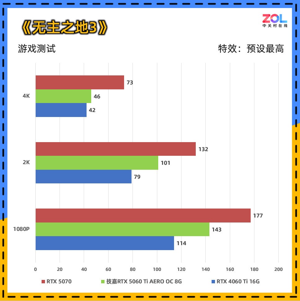 技嘉RTX 5060 Ti AERO OC 8G显卡评测:颜值系2K游戏甜品卡