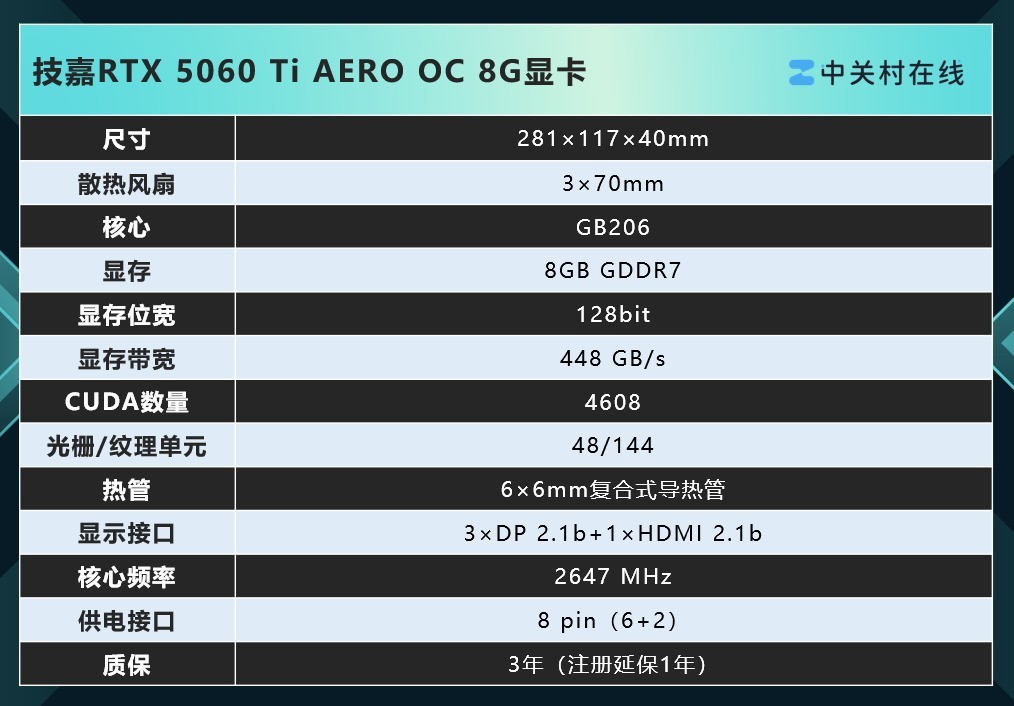 技嘉RTX 5060 Ti AERO OC 8G显卡评测:颜值系2K游戏甜品卡