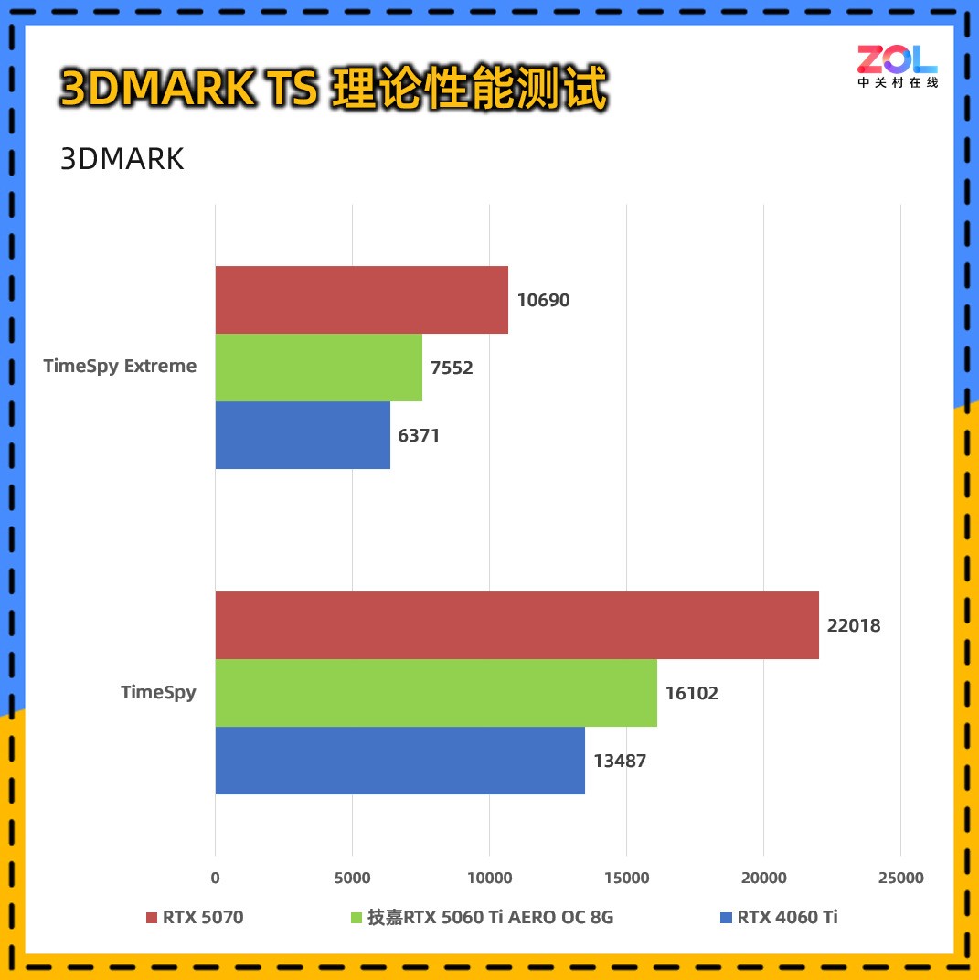 技嘉RTX 5060 Ti AERO OC 8G显卡评测:颜值系2K游戏甜品卡