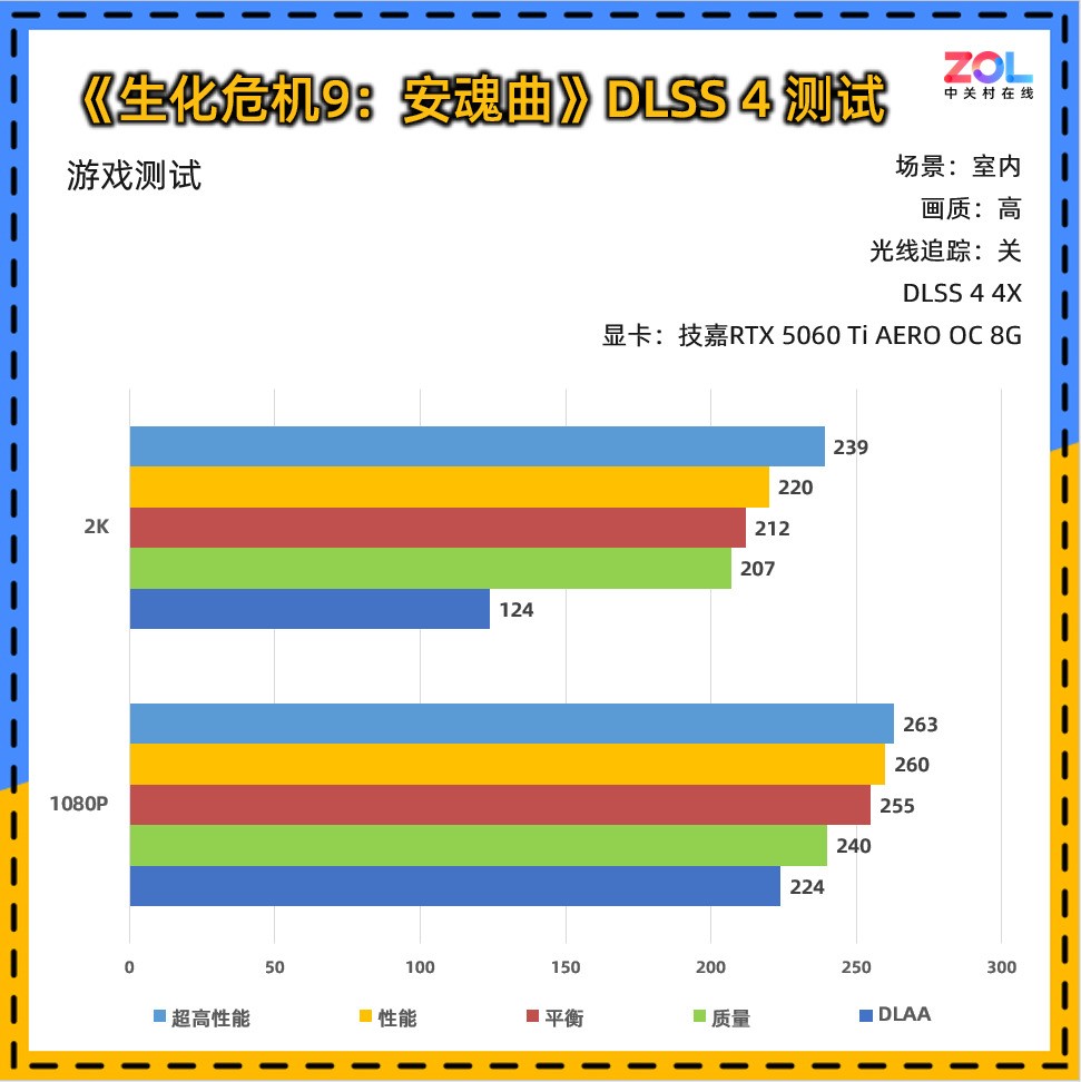 技嘉RTX 5060 Ti AERO OC 8G显卡评测:颜值系2K游戏甜品卡