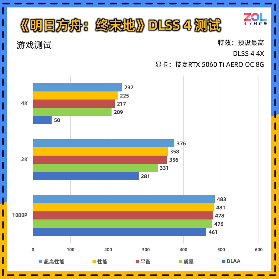 技嘉RTX 5060 Ti AERO OC 8G显卡评测:颜值系2K游戏甜品卡
