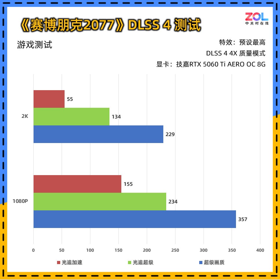 技嘉RTX 5060 Ti AERO OC 8G显卡评测:颜值系2K游戏甜品卡